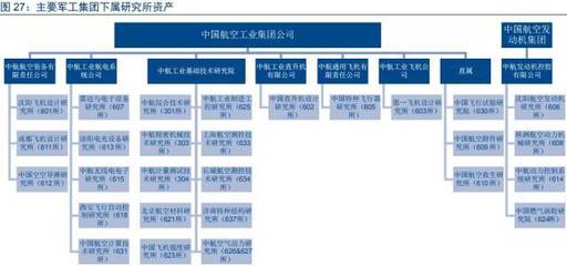 軍工行業2018年投資策略(上)
