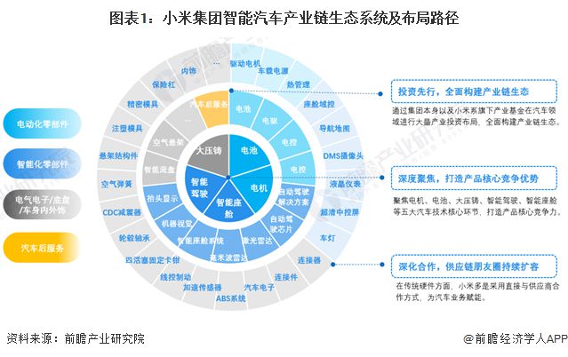 小米大動作!8.42億元北京拿地,或用于建設汽車工廠 雷軍:我們不收購不代工,造車從核心技術做起【附小米造車業務分析】
