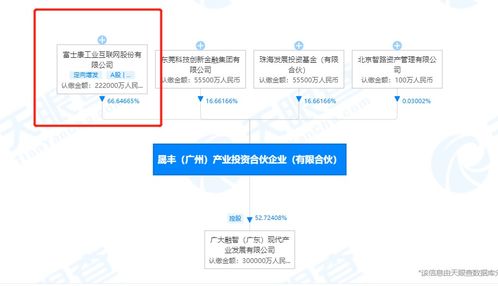 富士康工業(yè)互聯(lián)網(wǎng)投資成立合伙企業(yè) 注冊(cè)資本33.31億