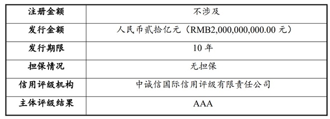 河南交通投資集團擬發(fā)行20億元中票,申購區(qū)間3.10%~4.10%