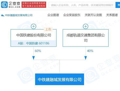 中國鐵建在四川投資成立新公司,注冊資本30億