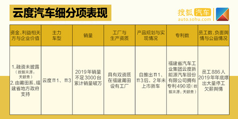 中國價值公司100之造車新勢力排行榜| 四梯隊差距拉開 企業(yè)間各有優(yōu)劣