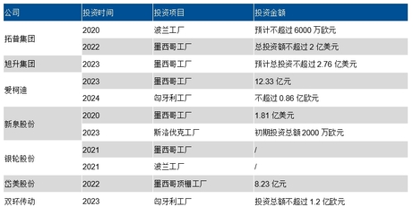 數(shù)據(jù)來源:公司公告,東吳證券研究所
