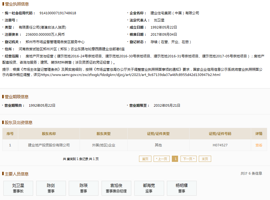 票據逾期余額14.74億元，建業住宅集團持續上榜逾期名單引關注