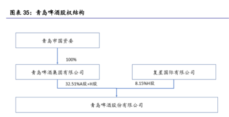 青島啤酒 百年品牌的現(xiàn)代化復興之路
